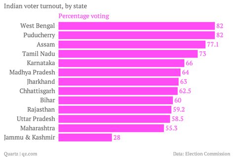 voter turnout 2024 india
